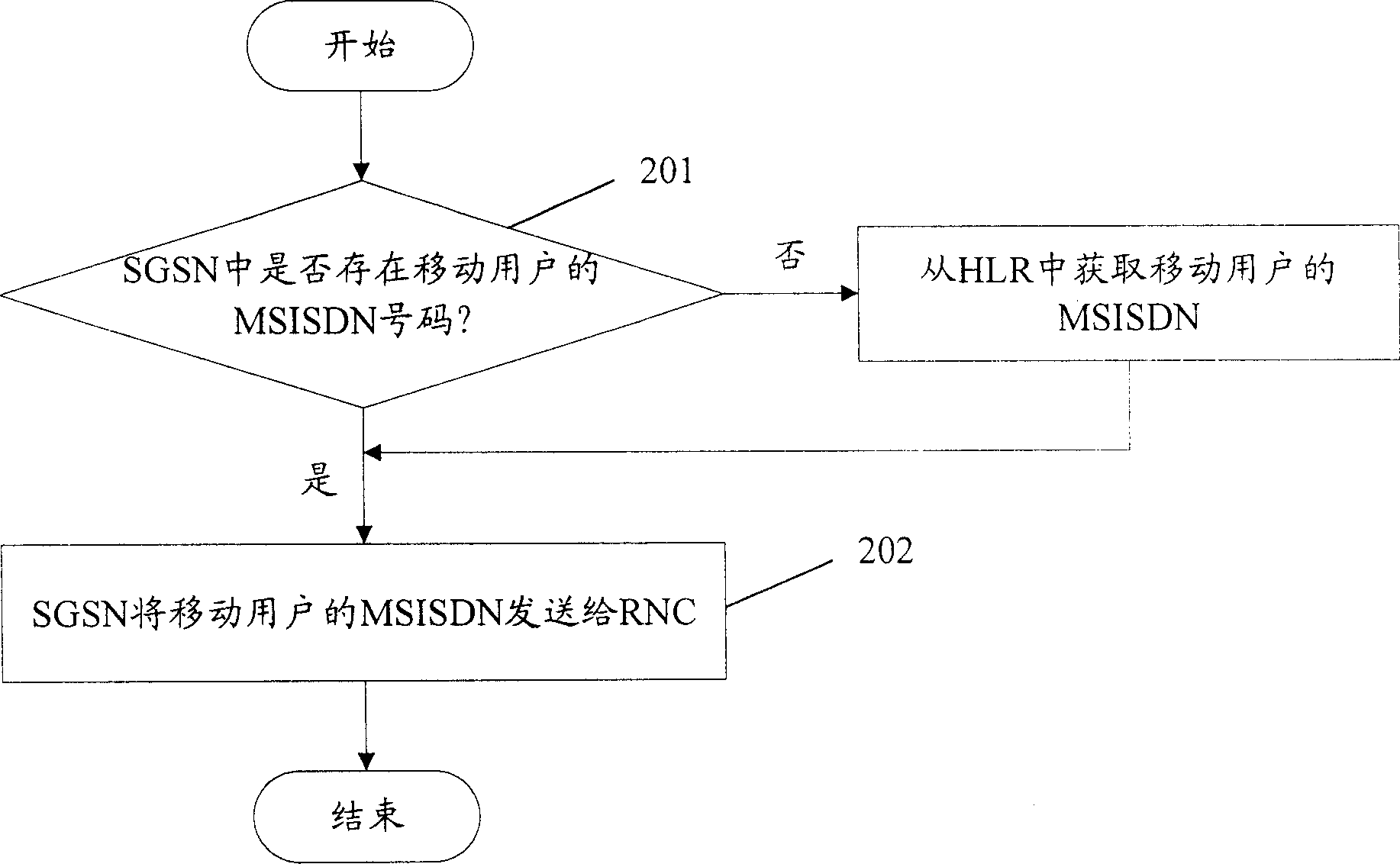 Method for obtaining mobile user comprehensive service digital net number