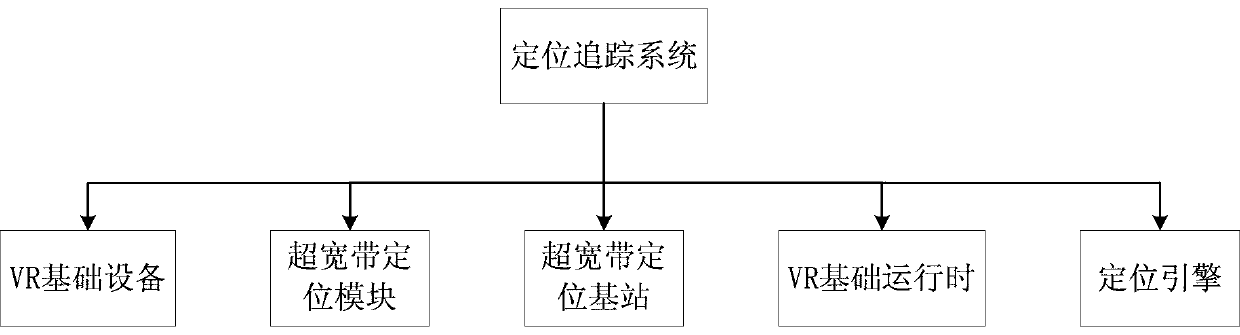 VR positioning and tracking system based on ultra-wideband positioning and its positioning and tracking method