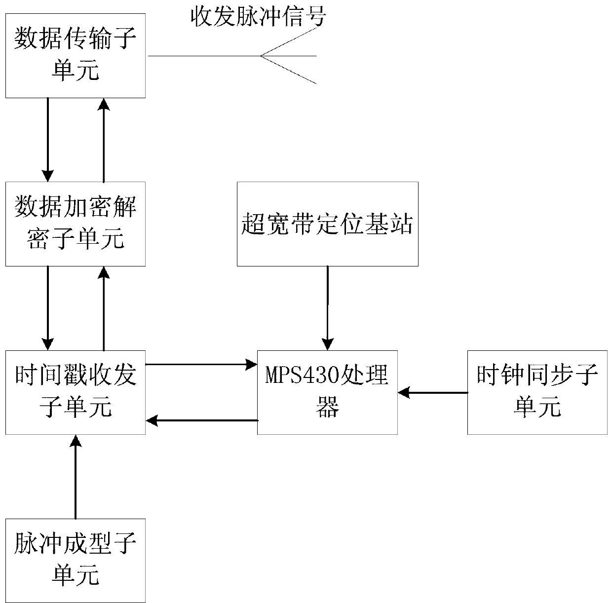 VR positioning and tracking system based on ultra-wideband positioning and its positioning and tracking method