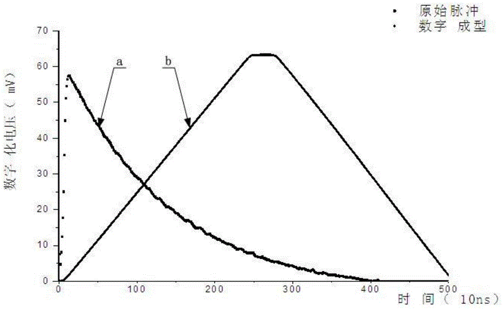 A high-speed digital separation method, system and digital spectrometer for nuclear pulse signals