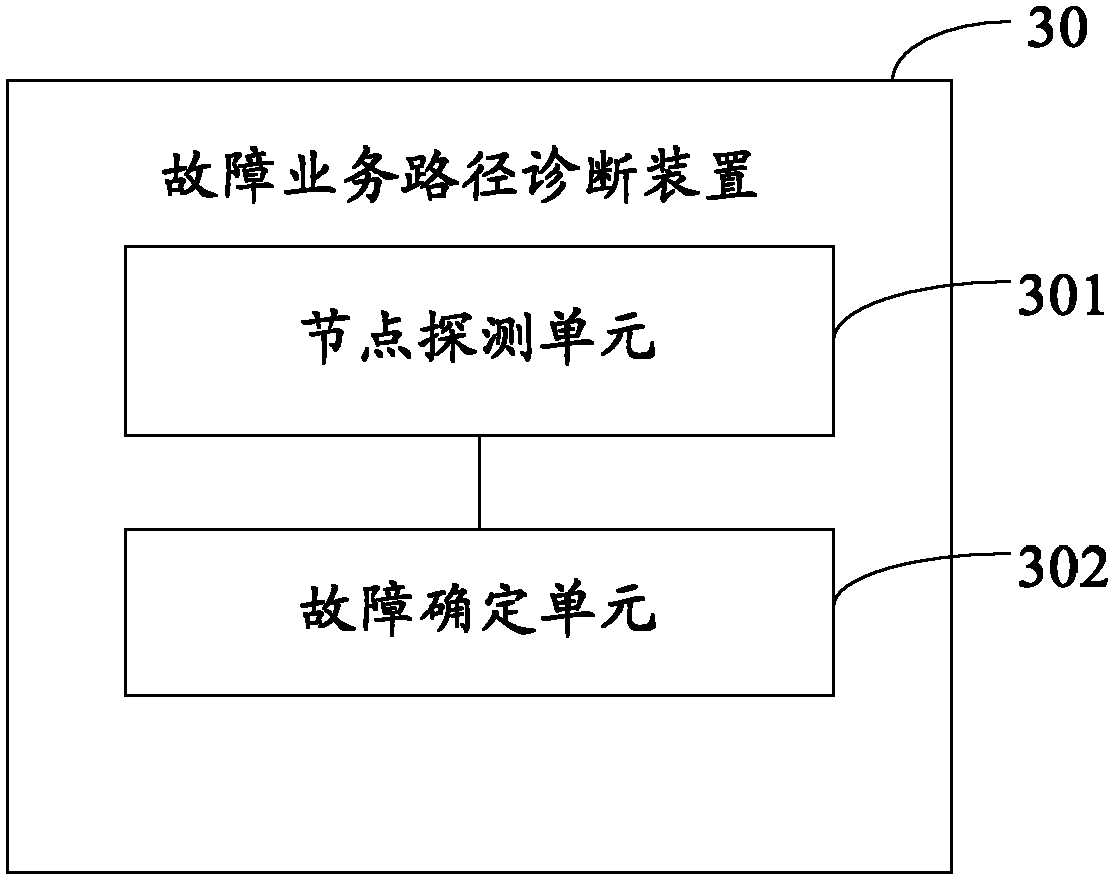 Failure service path diagnosis method and device