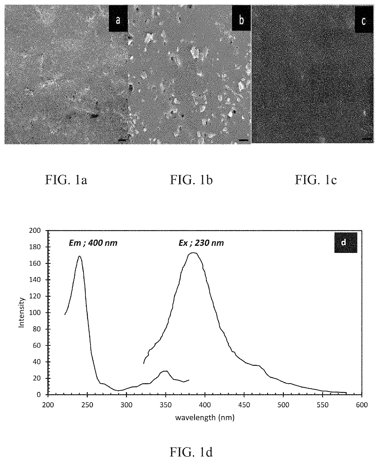 Glass scintillators and methods of manufacturing the same