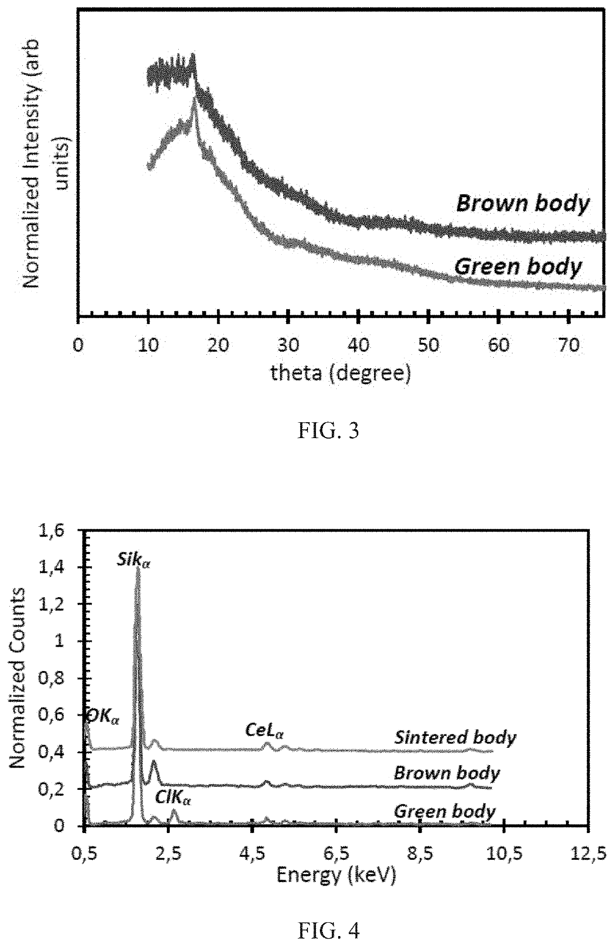 Glass scintillators and methods of manufacturing the same