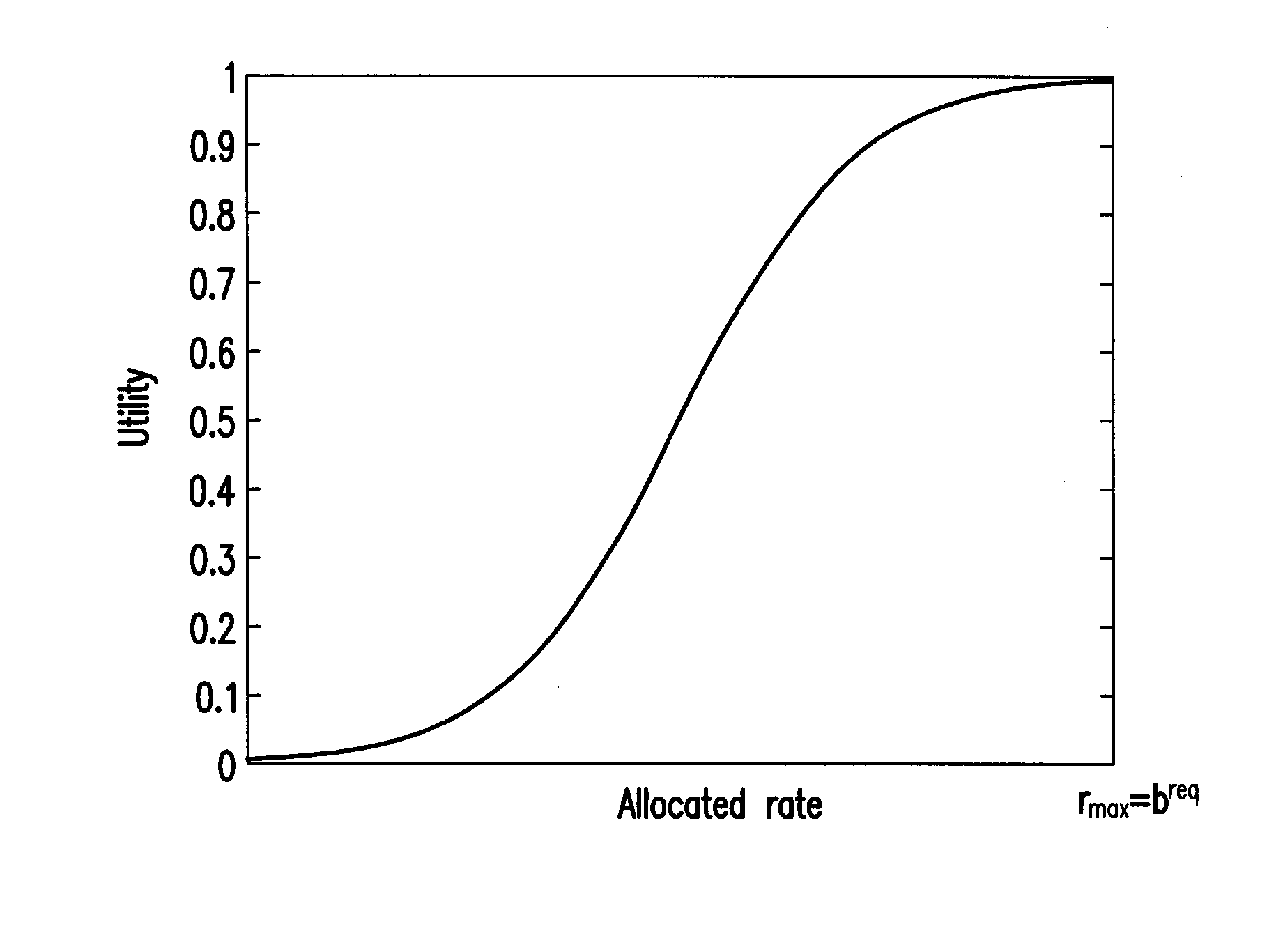 Access point and communication system for resource allocation