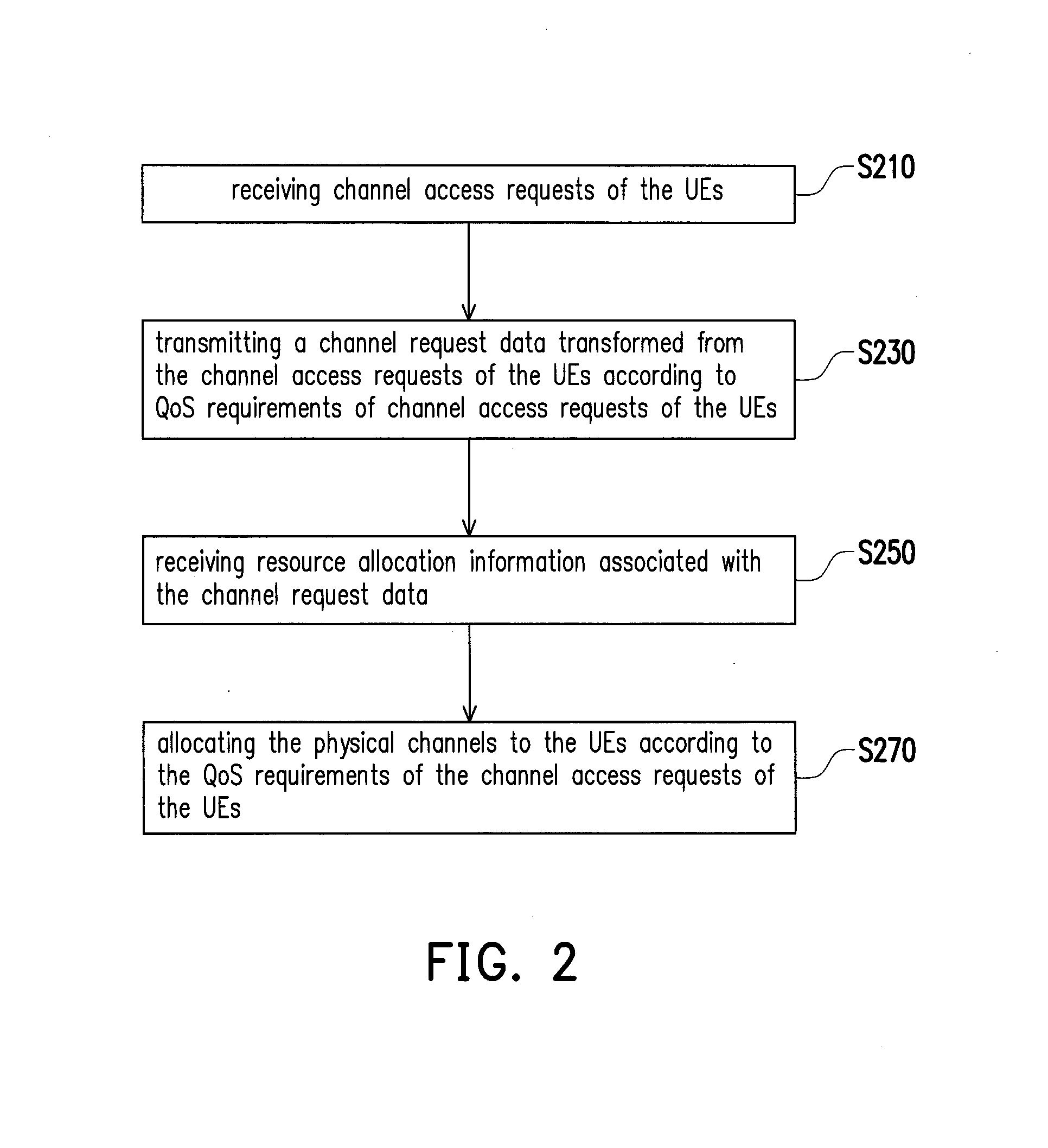 Access point and communication system for resource allocation