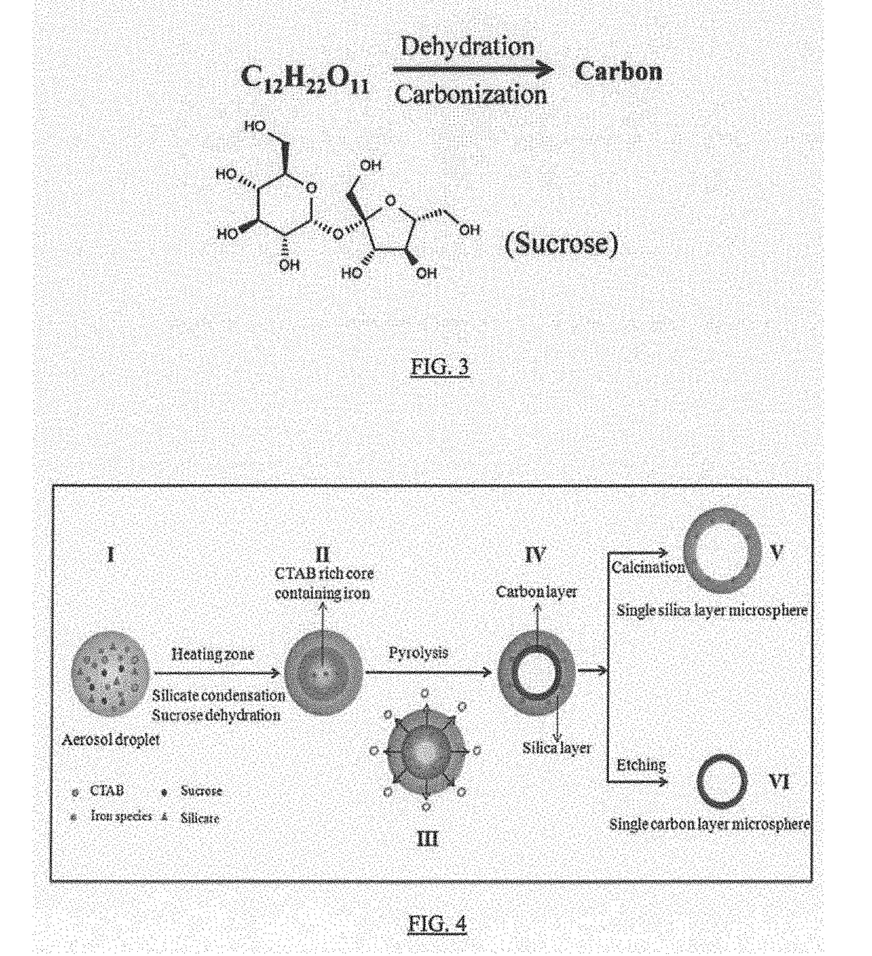 Hollow nanoparticles with hybrid double layers