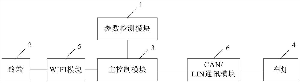 Vehicle lamp testing device and vehicle lamp testing method