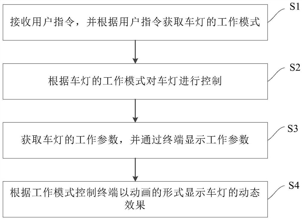 Vehicle lamp testing device and vehicle lamp testing method