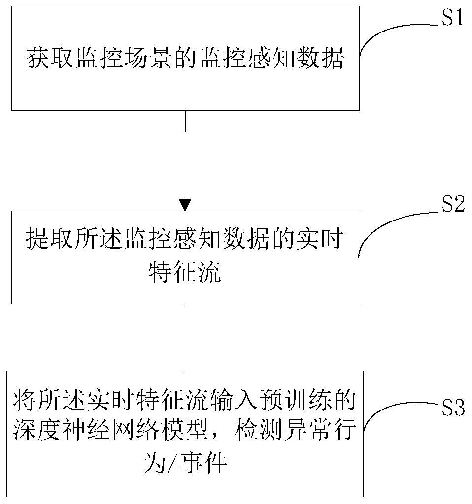 A monitoring method and system for protecting privacy