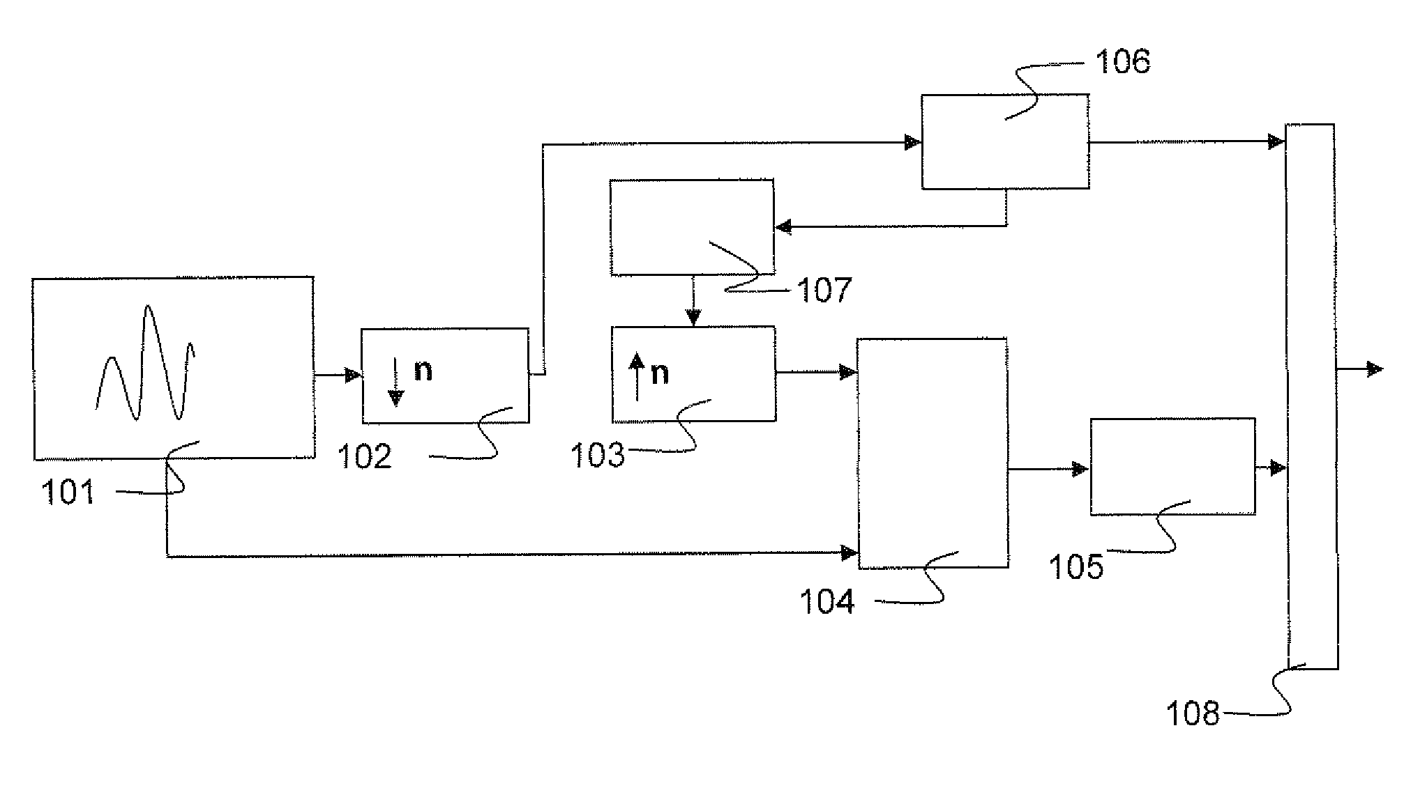 Audio encoding method and device