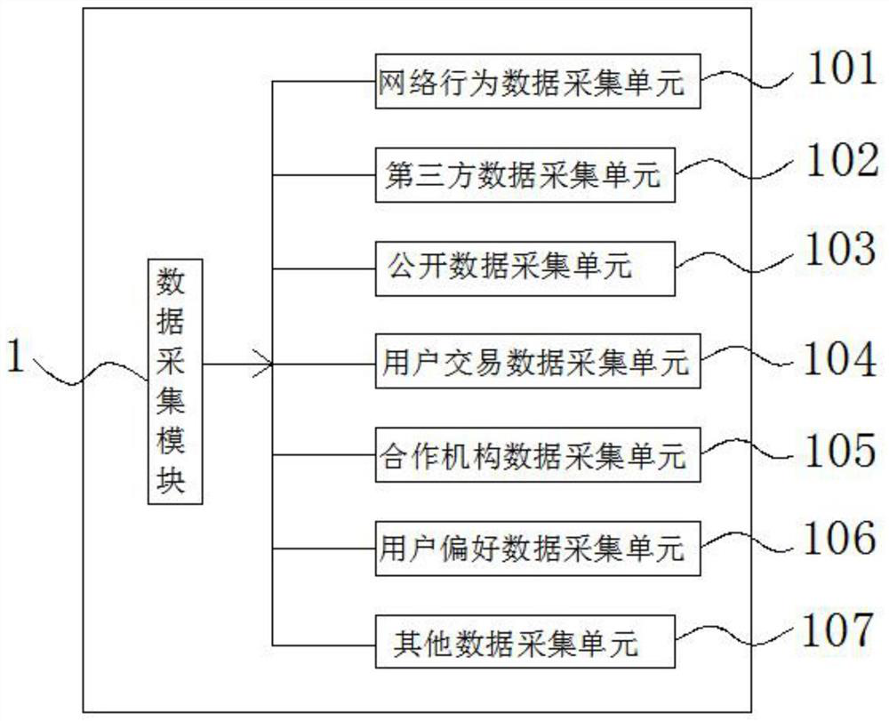 Digital big data security processing system