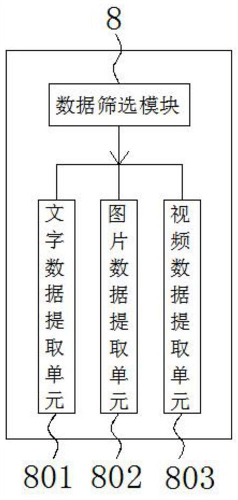 Digital big data security processing system