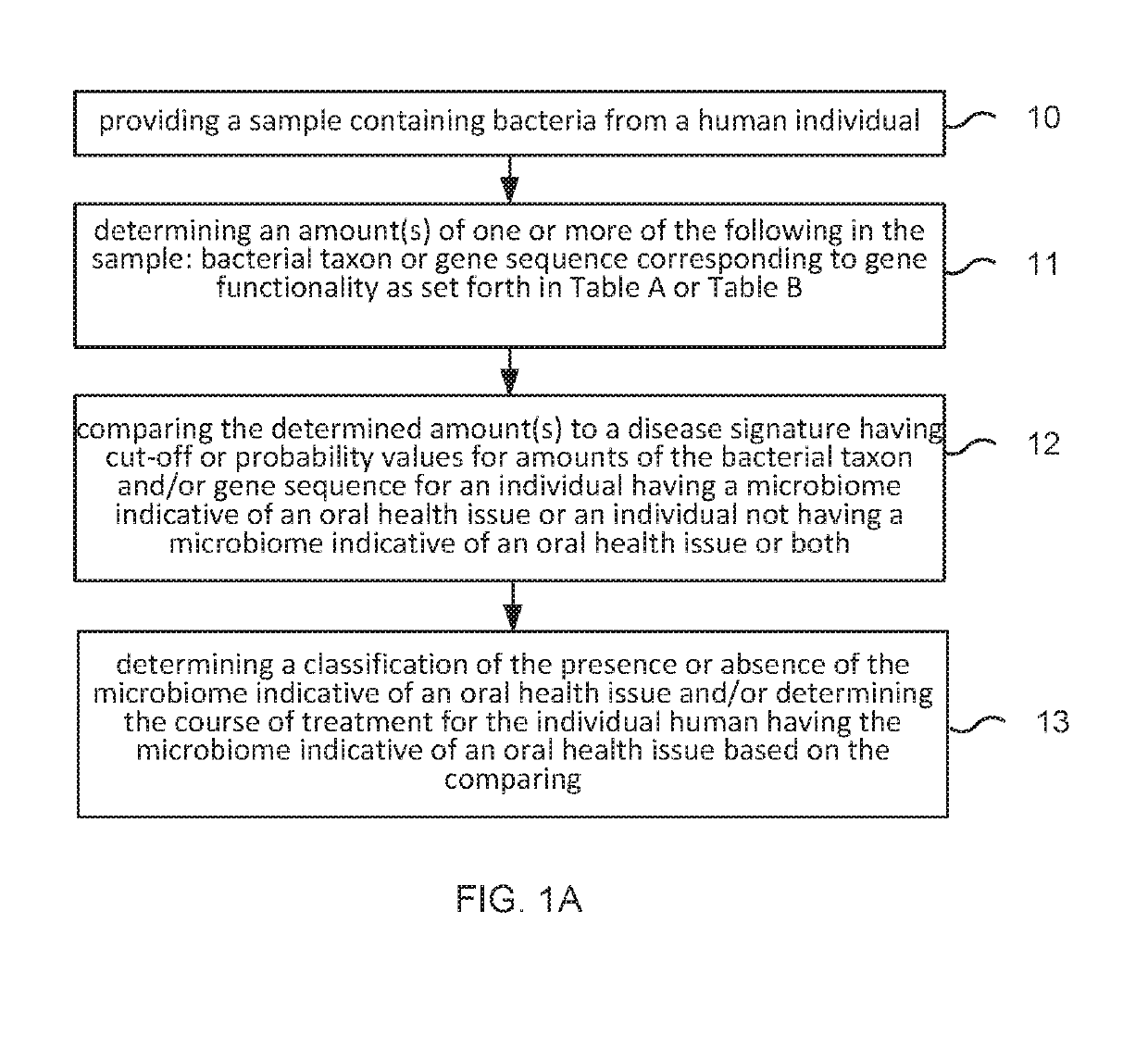 Method and system for microbiome-derived diagnostics and therapeutics for oral health