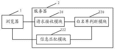 Webpage request safe processing method and system