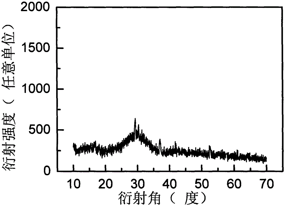 Glass film containing divalent europium ion doped strontium bromide microcrystals and preparation method thereof