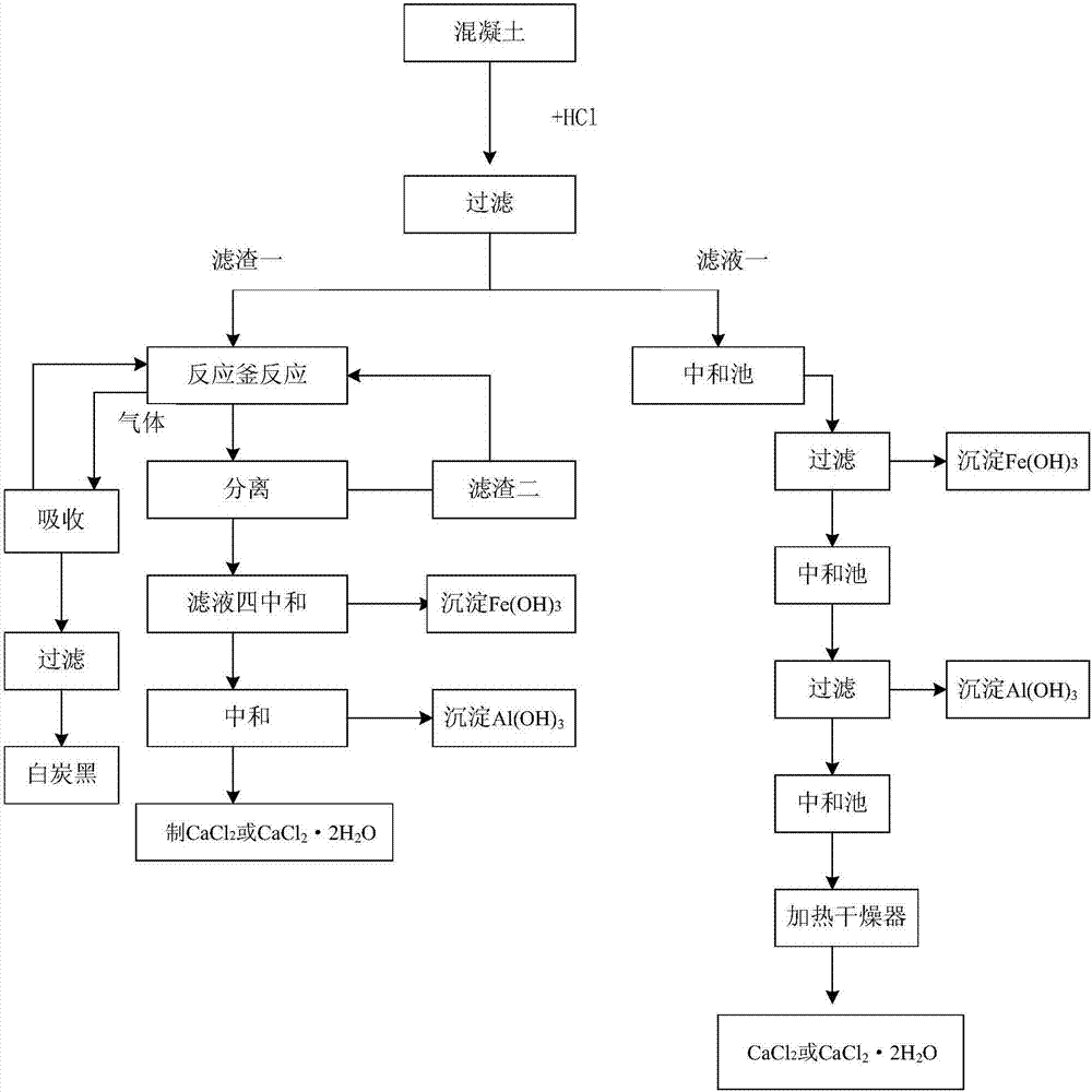 Construction waste comprehensive utilization method