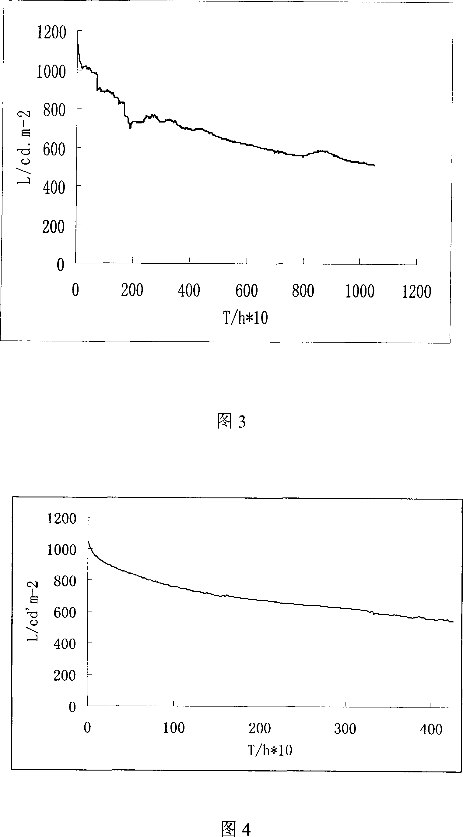 Novel packaging system and method for organic electroluminescence device