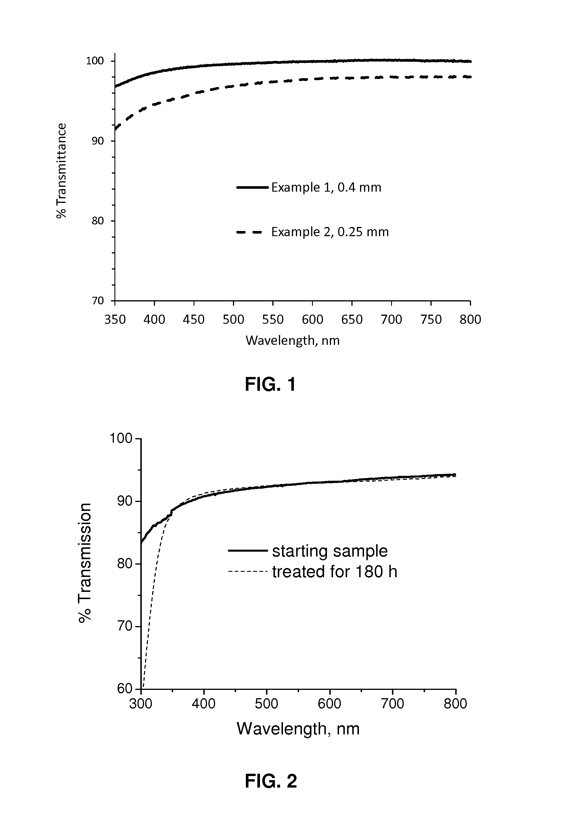 Polycyclic polysiloxane composition and LED containing same