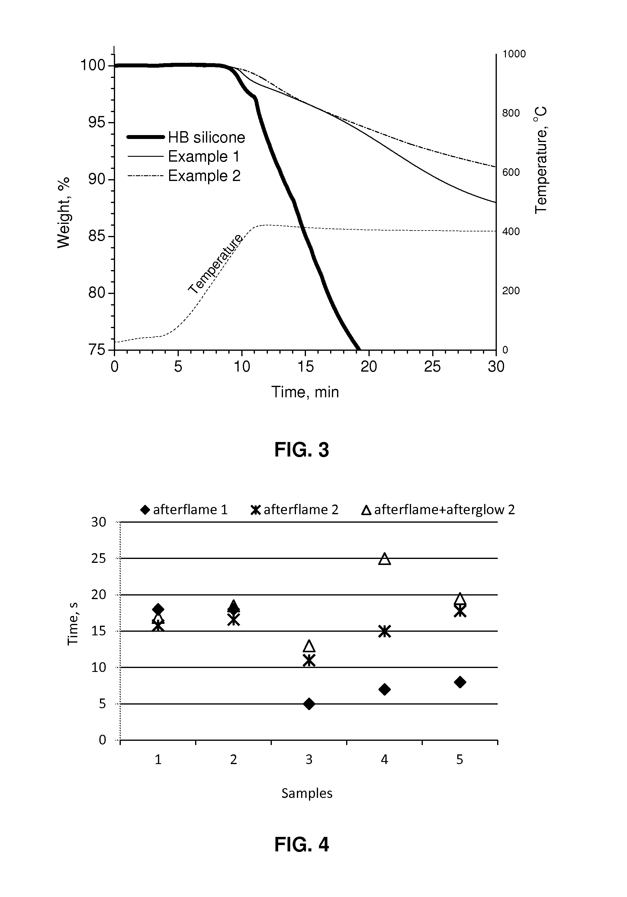 Polycyclic polysiloxane composition and LED containing same