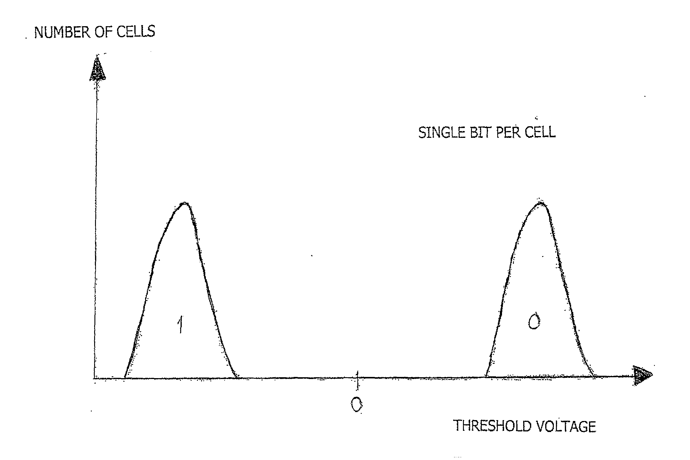 Controller, System, and Method for Mapping Logical Sector Addresses to Physical Addresses