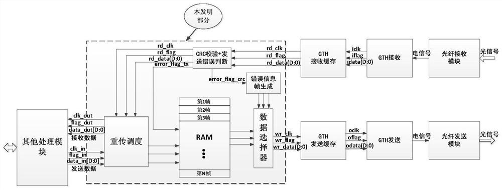 Data transmission method and device based on satellite-borne optical fiber interface