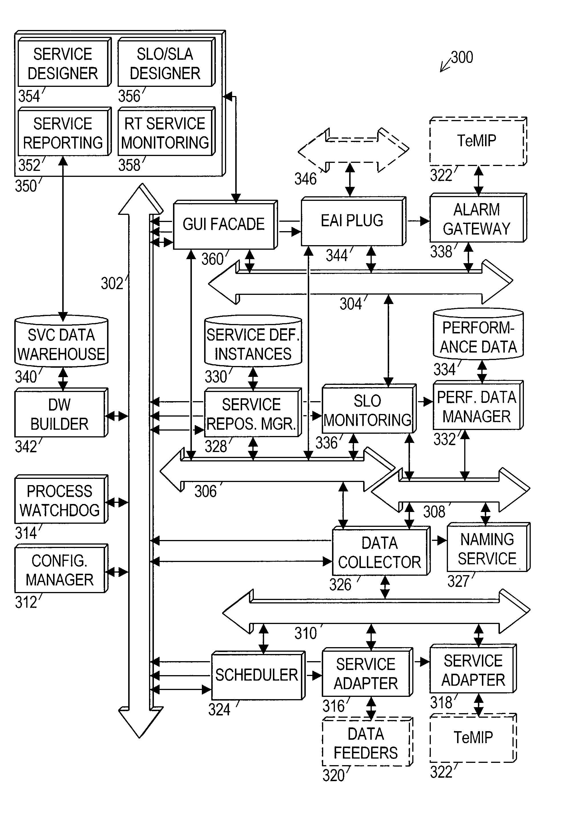 UML representation of parameter calculation expressions for service monitoring