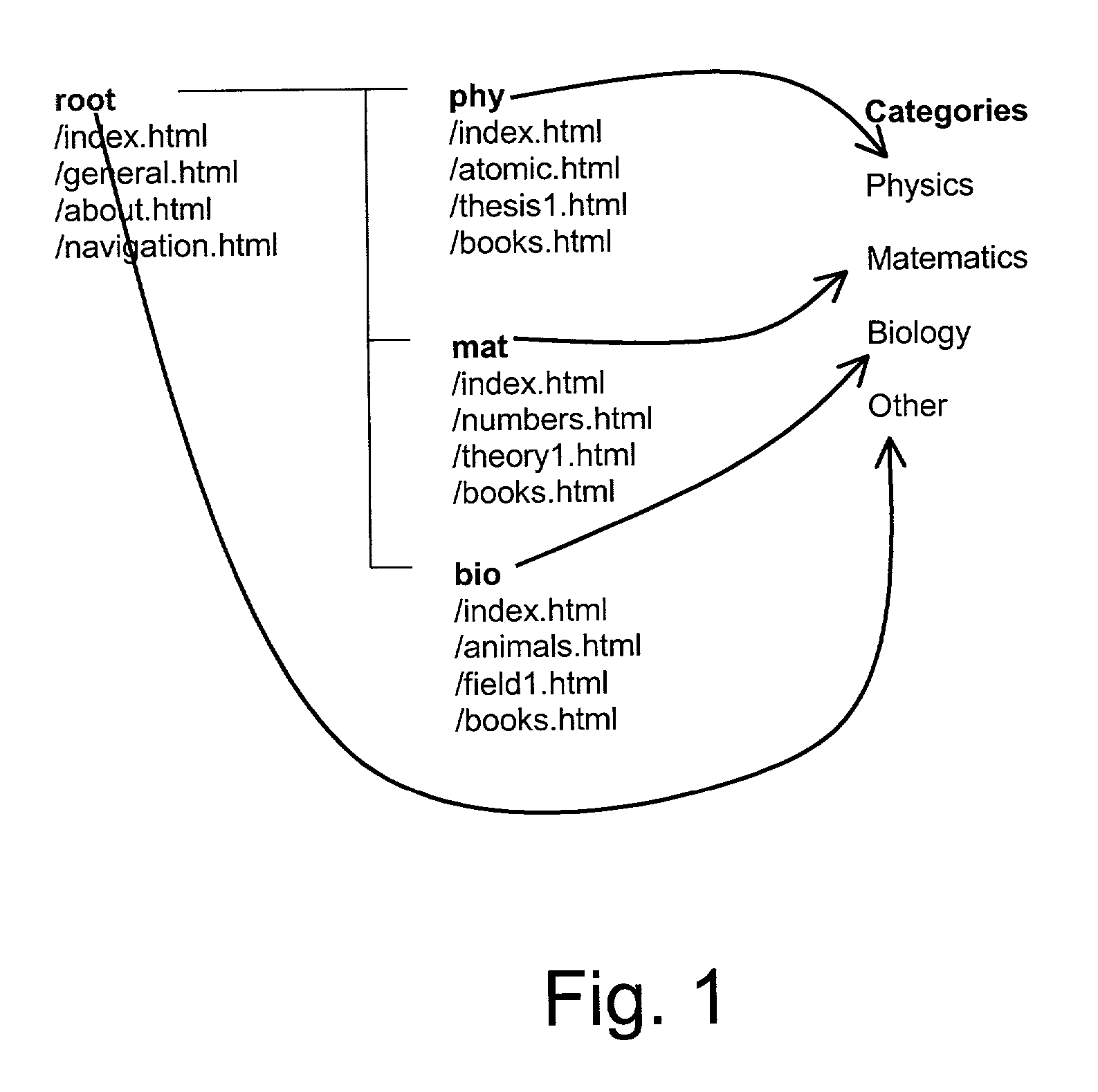 Categorisation of data entities