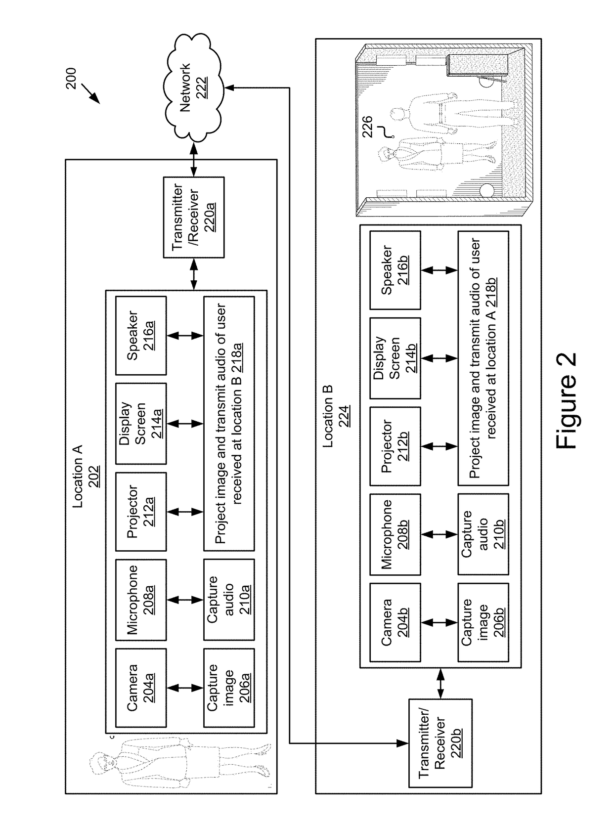 Network architecture for immersive audio-visual communications by temporary communication structures