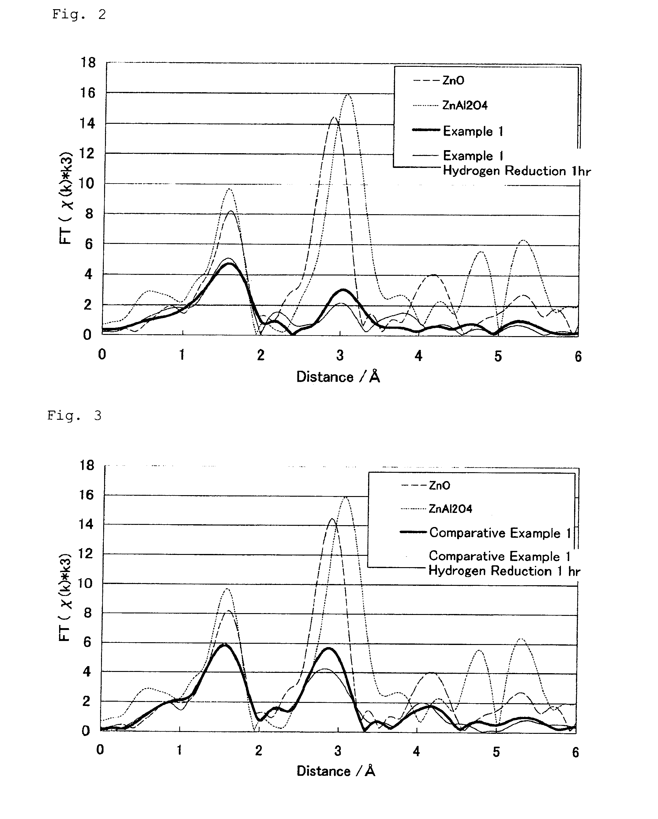 Catalyst for carbon monoxide conversion and method of carbon monoxide modification with the same