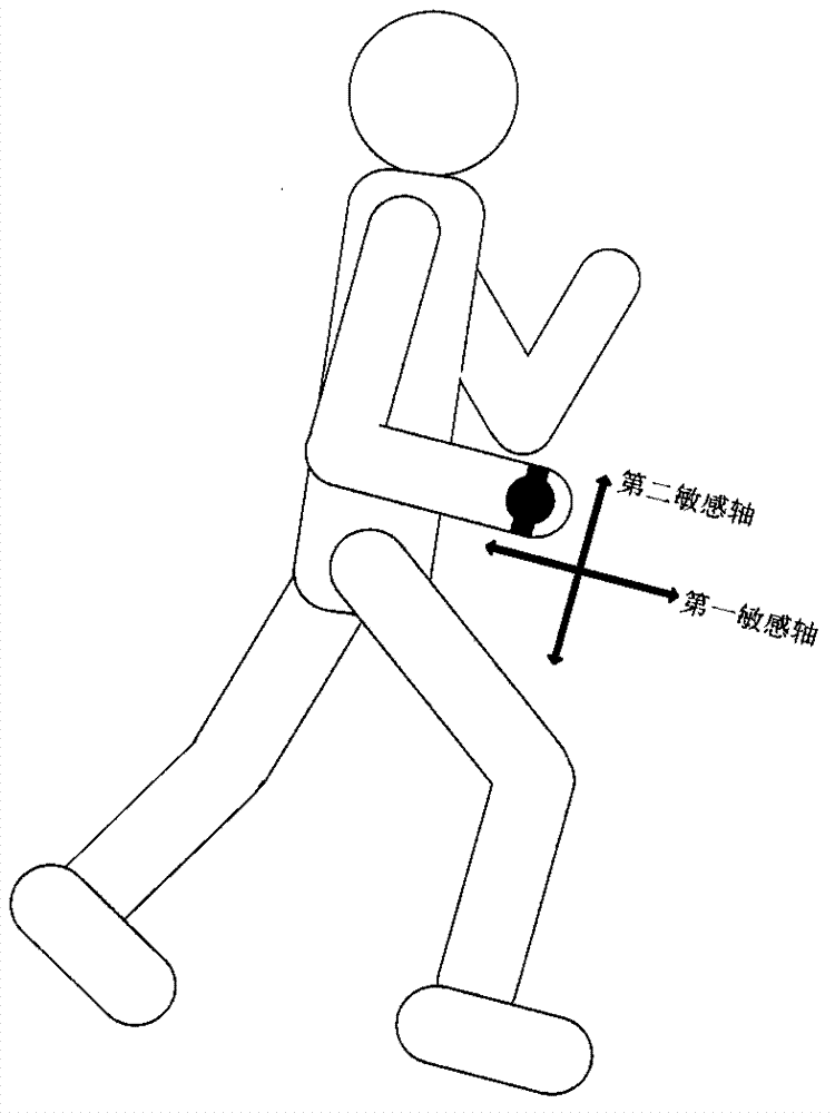 Gait recognition method and corresponding pedometer