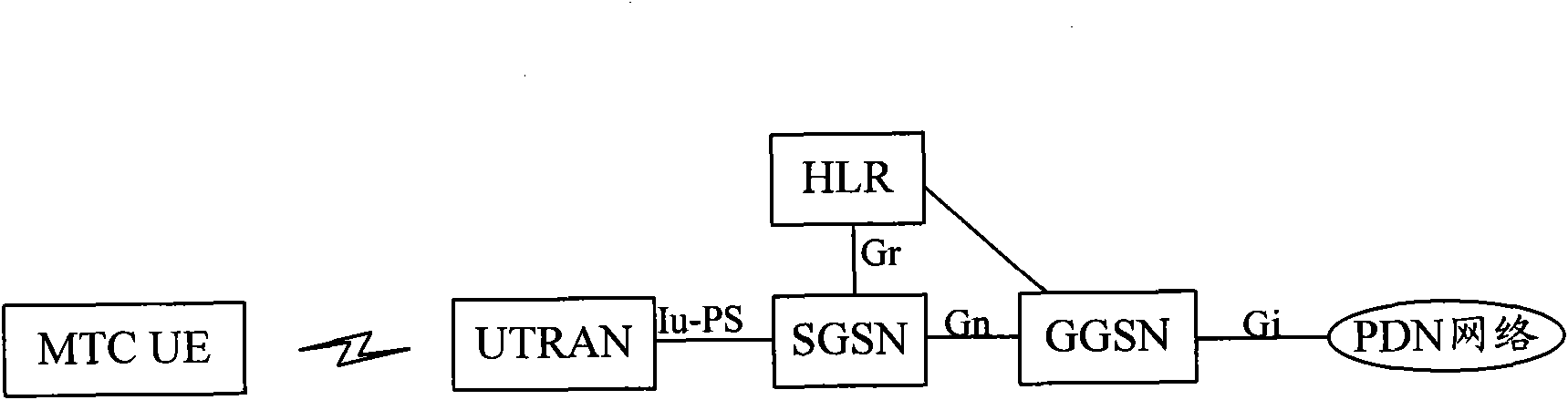 Method and system for acquiring information on MTC (Microsoft Technology Center) server address