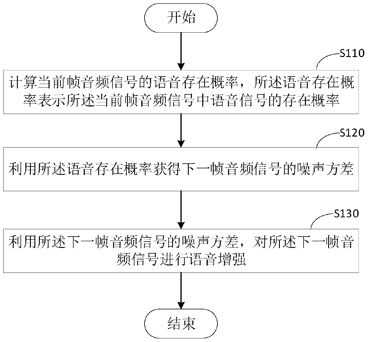 Voice enhancement method and device