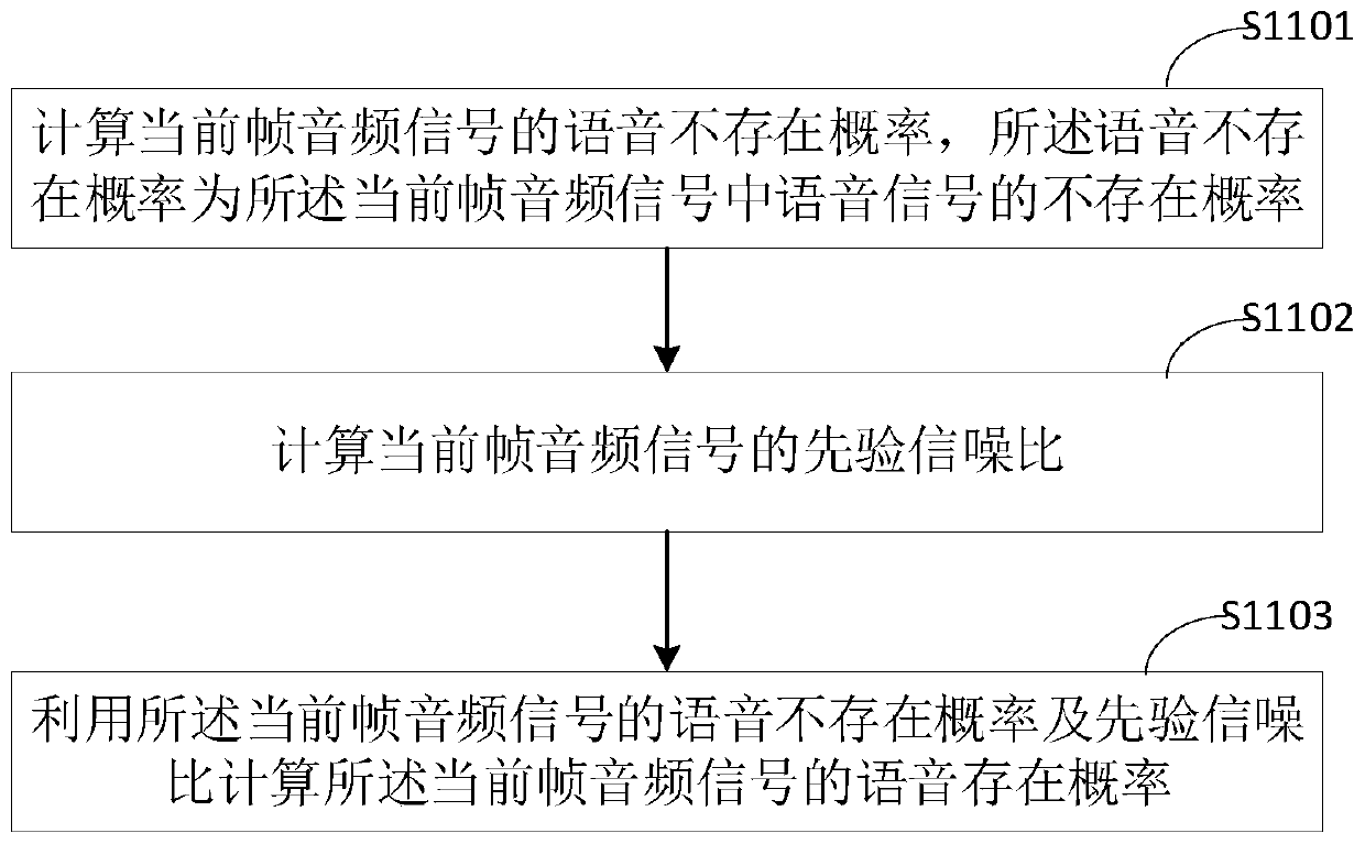 Voice enhancement method and device