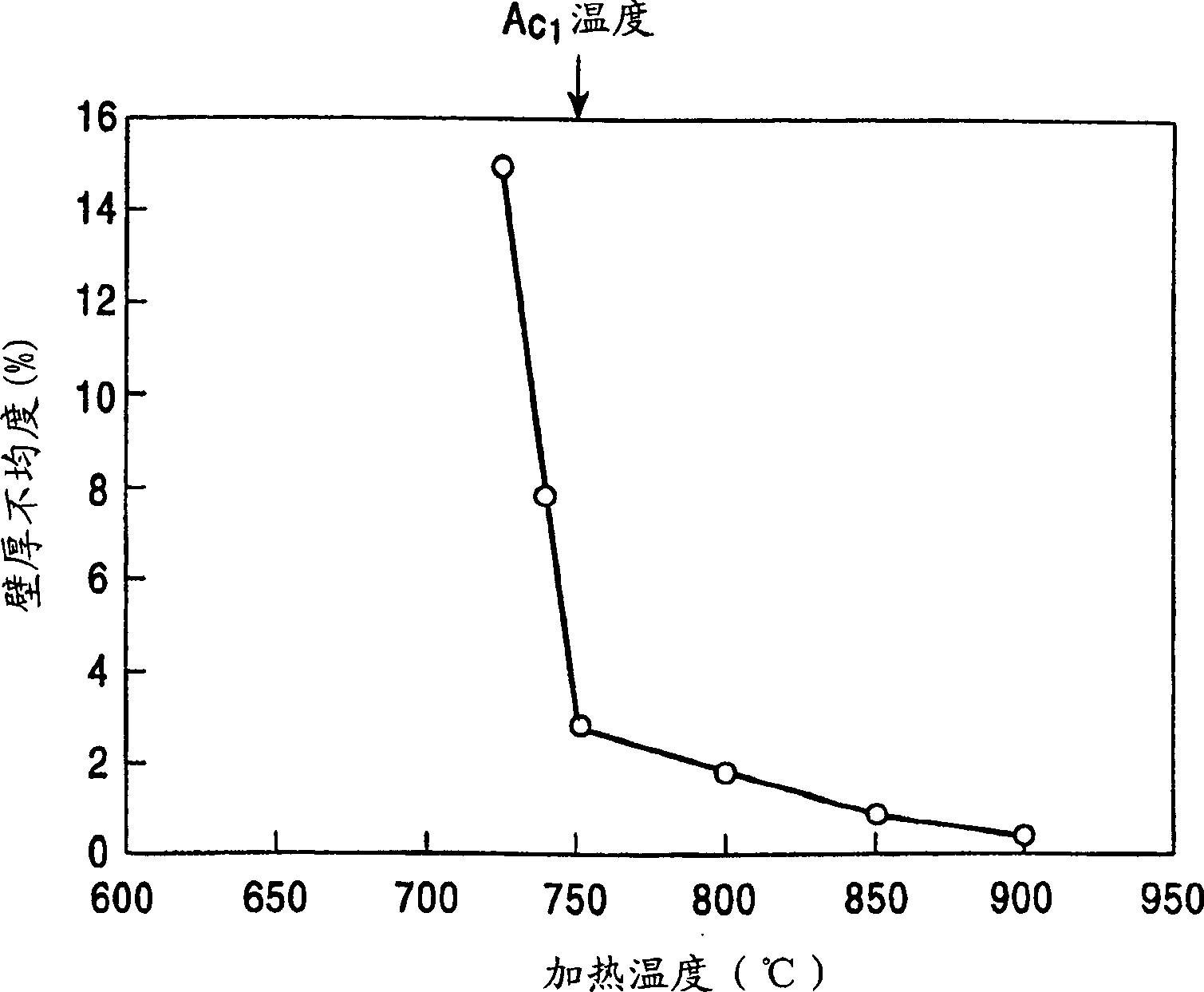 Steelpipe having high formability and method for production thereof