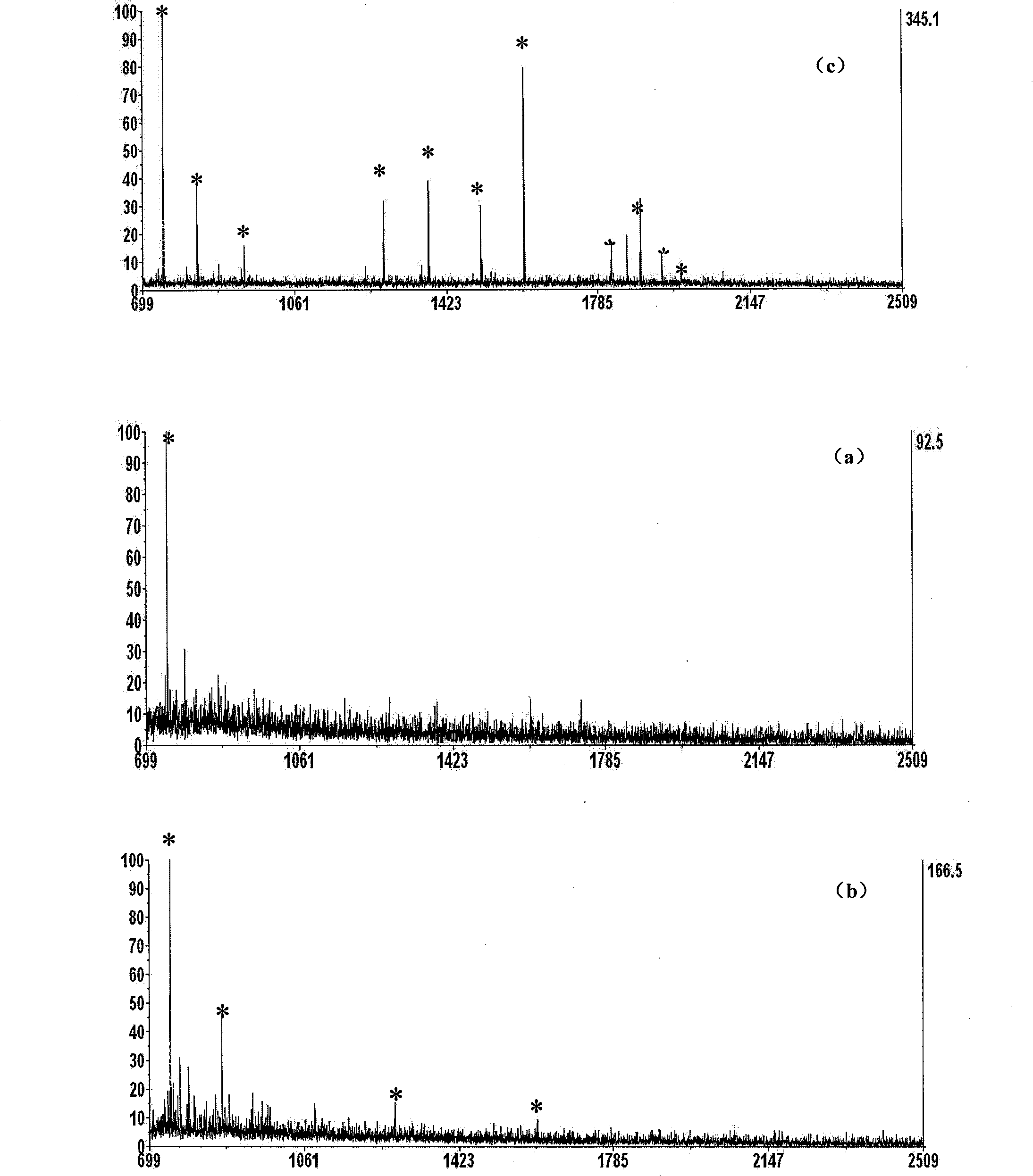 Method for in-situ desalination and enrichment on trace amount of protein or polypeptide target