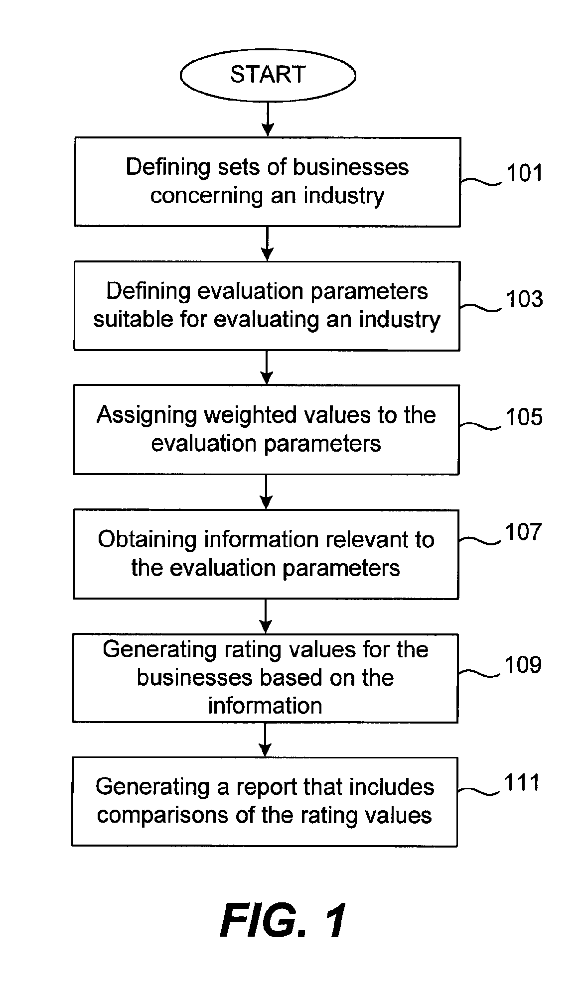 Method for evaluating, analyzing, and benchmarking business sales performance