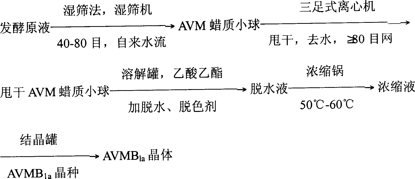 Production bacterial strain of abamectin with high yield and high secreation rate and new method of extracting AVM