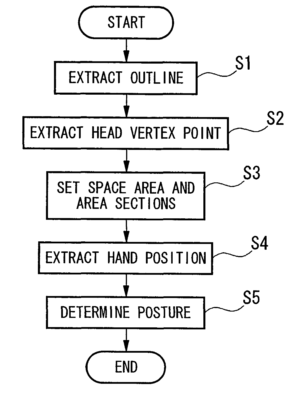 Posture recognition apparatus and autonomous robot