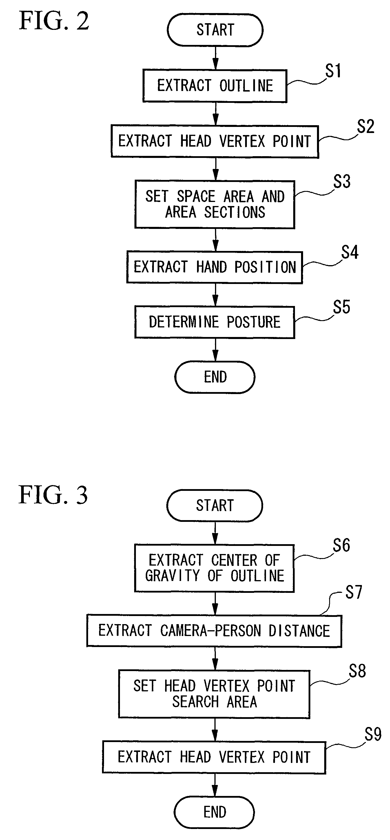 Posture recognition apparatus and autonomous robot