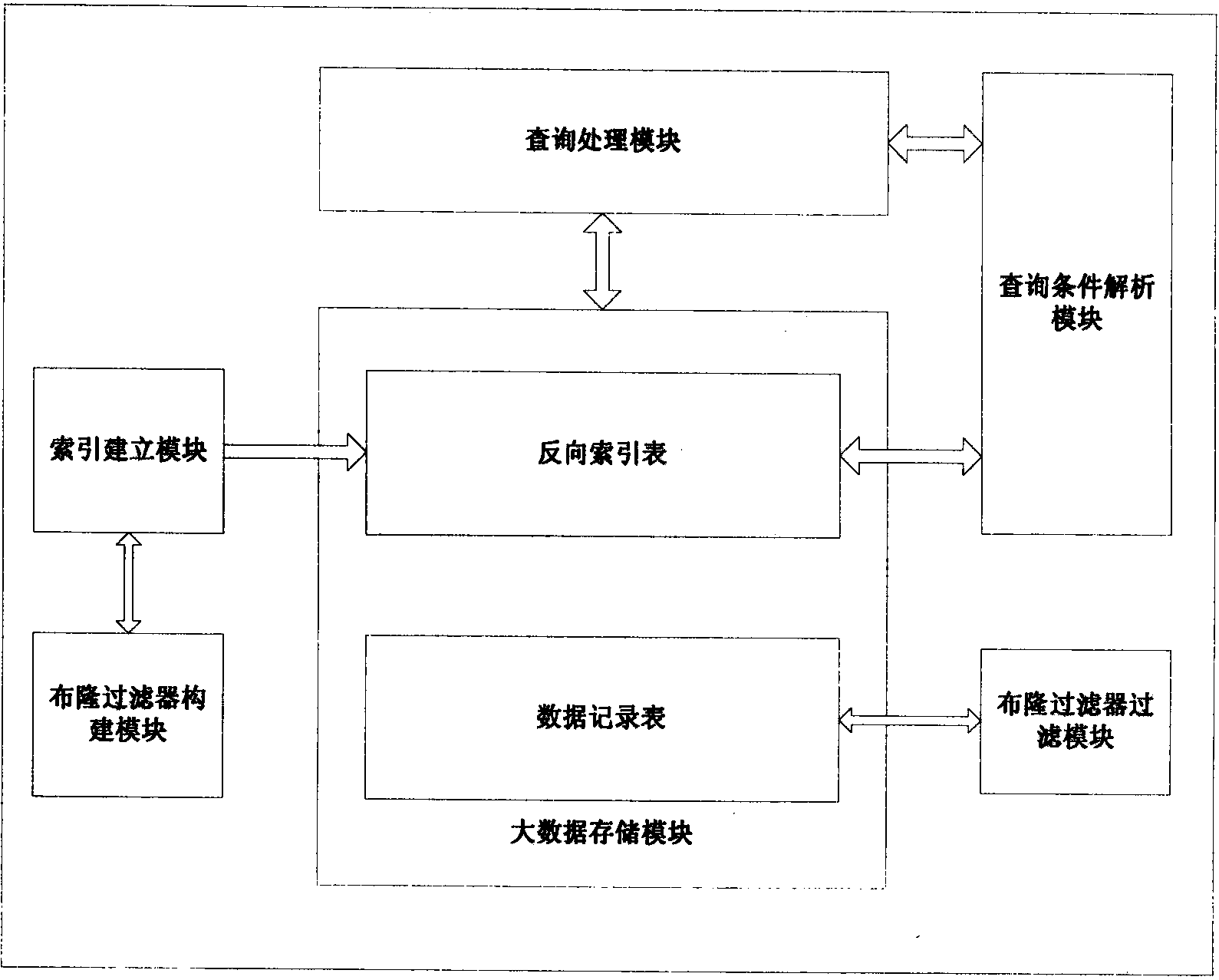 System and method for rapidly searching unstructured data