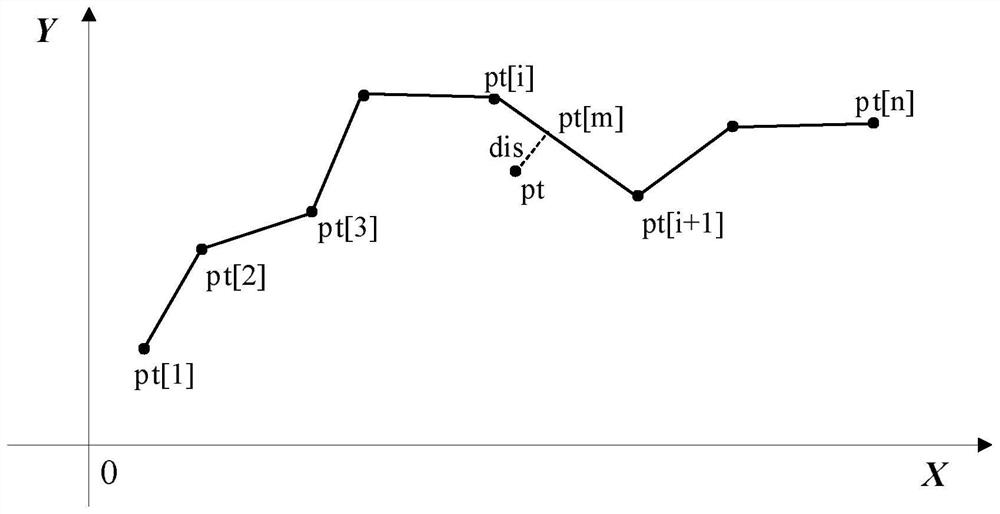 Control method, monitoring equipment and transportation system for unmanned logistics vehicle