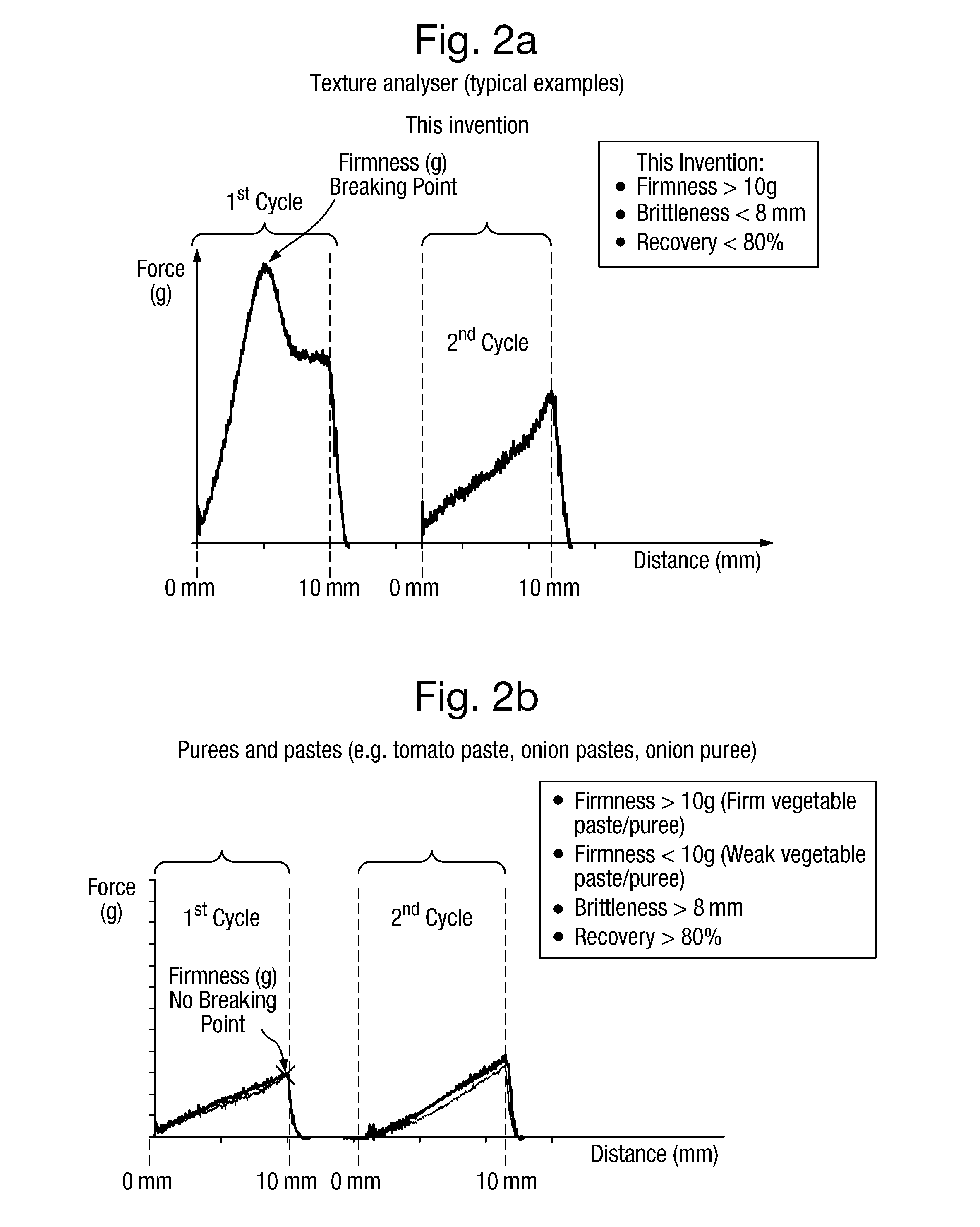 Savoury food concentrate comprising a pectin-starch gel