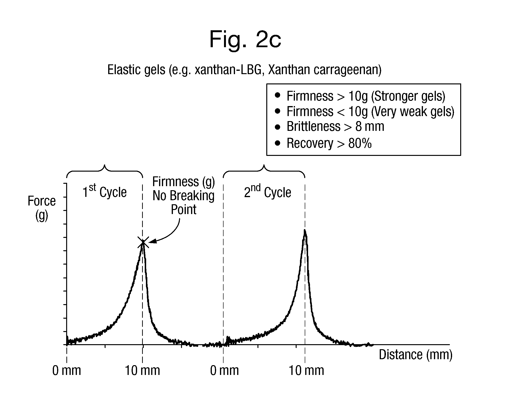 Savoury food concentrate comprising a pectin-starch gel