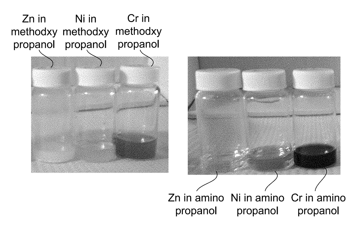 Method of producing metallic NANO particle colloidal dispersions