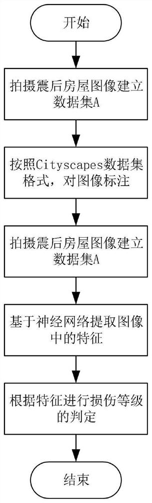 Building post-earthquake damage grade classification method based on deep learning