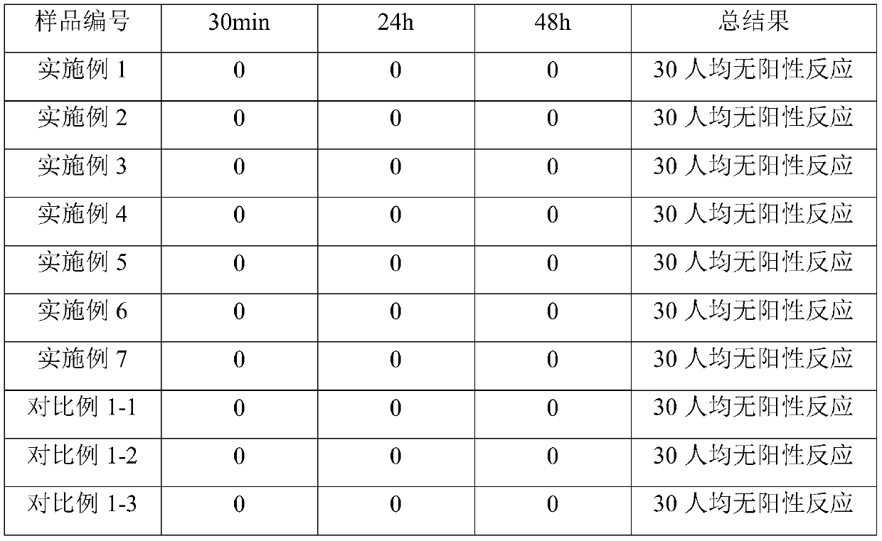 A kind of red camellia compound extract and its preparation and application in cosmetics