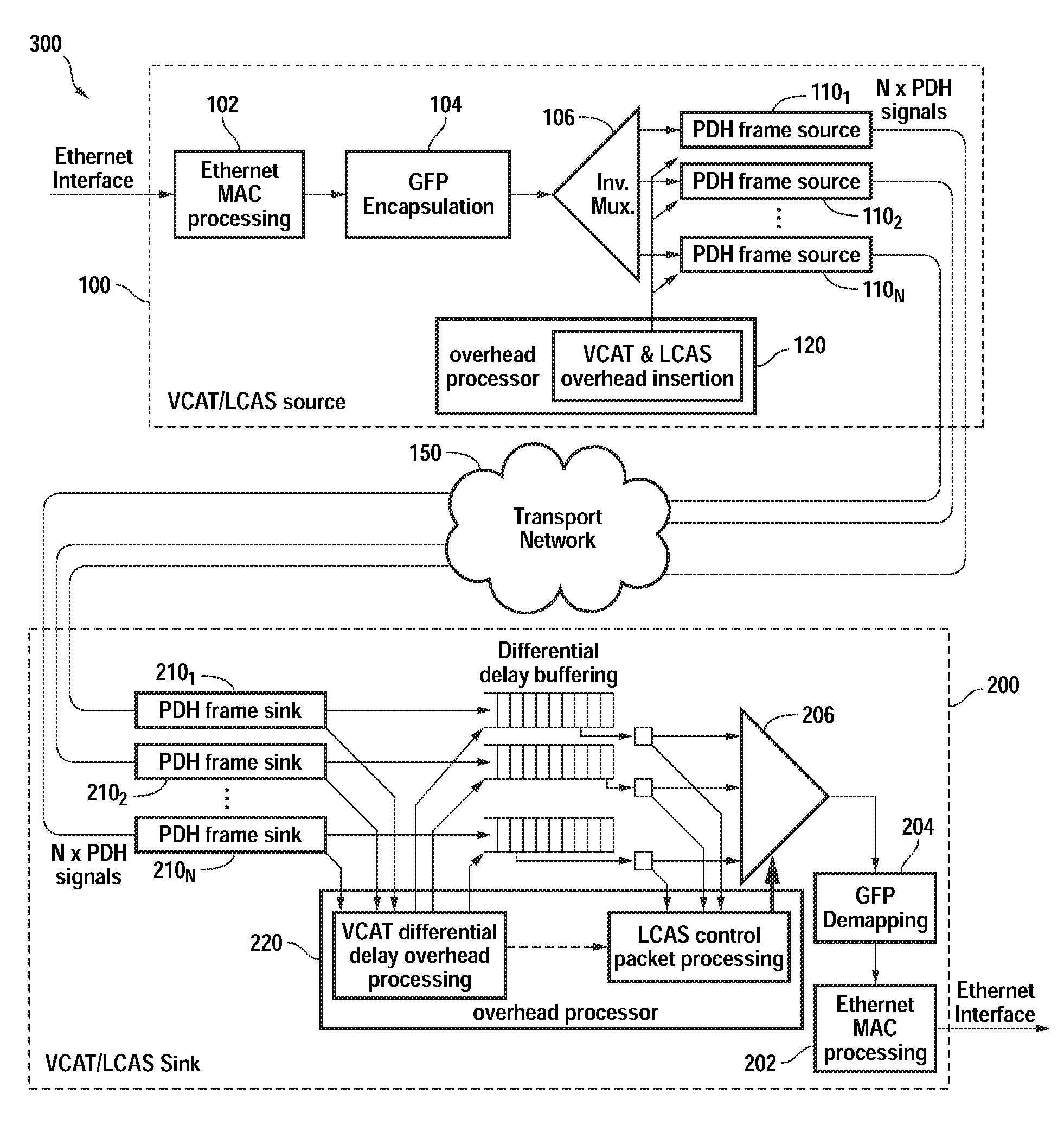 Virtual concatenation of PDH signals