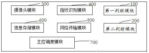 Drug-taking identifying method and apparatus