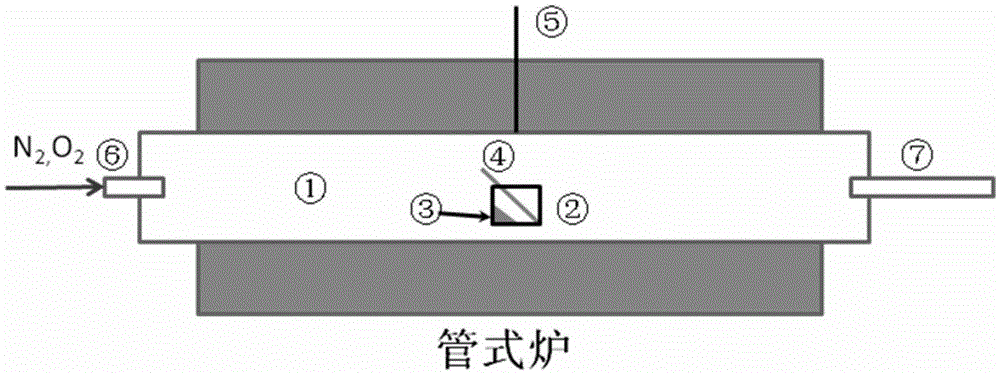 Preparation method of ZnO (zinc oxide) nanometer-micrometer rod with parallelogram cross section