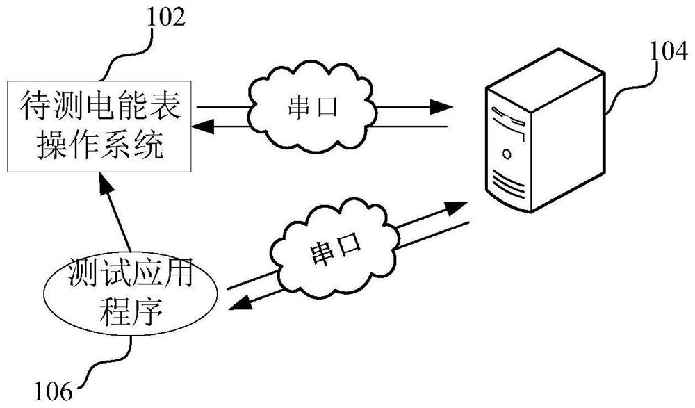 Method, device and computer equipment for testing response rate of electric energy meter operating system